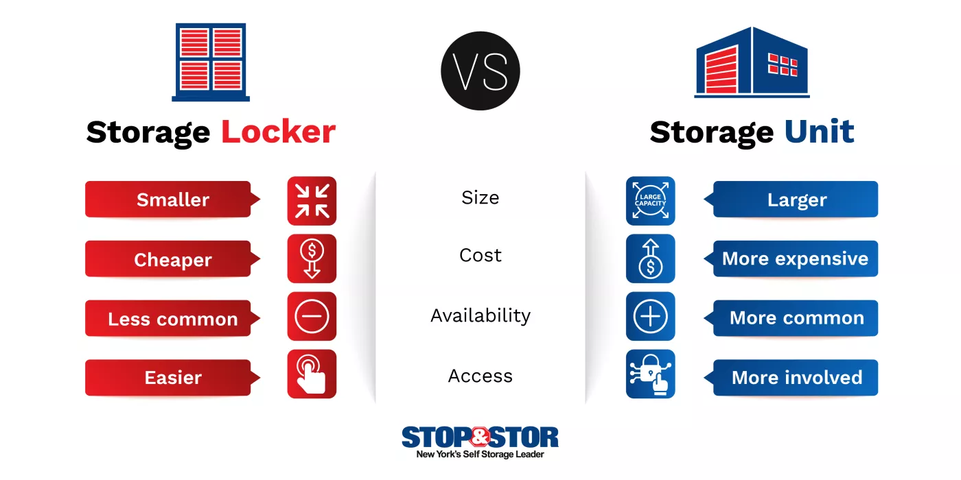 table comparing storage lockers to storage units
