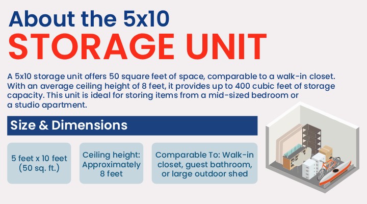 5x10 storage infographic teaser