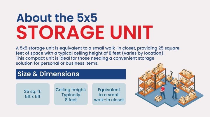 5x5 Storage Unit Infographic Teaser