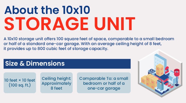 Stop and Stor 10x10 Storage Unit Infographic Summary