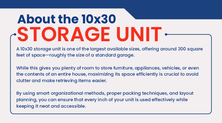 Stop and Stor 10x30 Storage Unit Infographic Summary